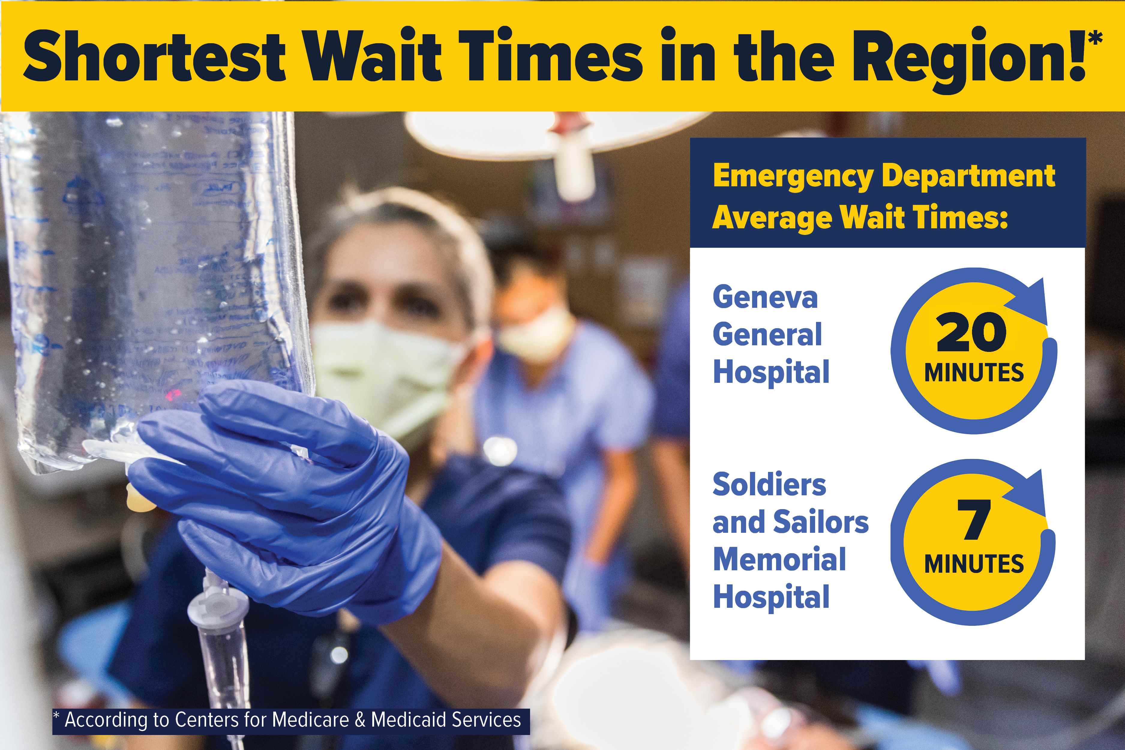 Emergency Care with Shortest Wait Times in the Region