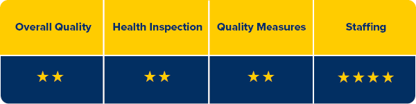 Star Rating