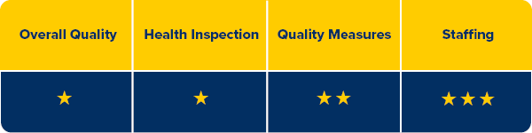 Star Rating
