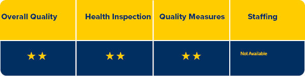 CMS Rating