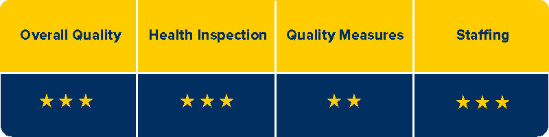 star rating